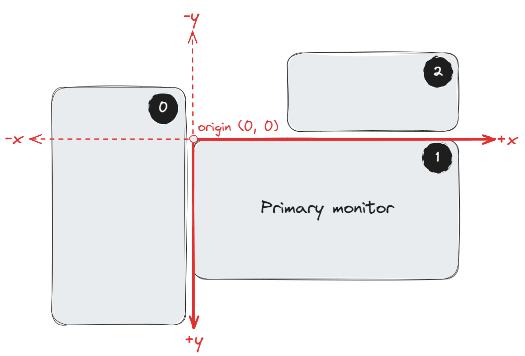 Example monitor layout